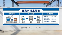 浙江本地工厂讲解：说一遍公路压浆料和铁路压浆料的区别